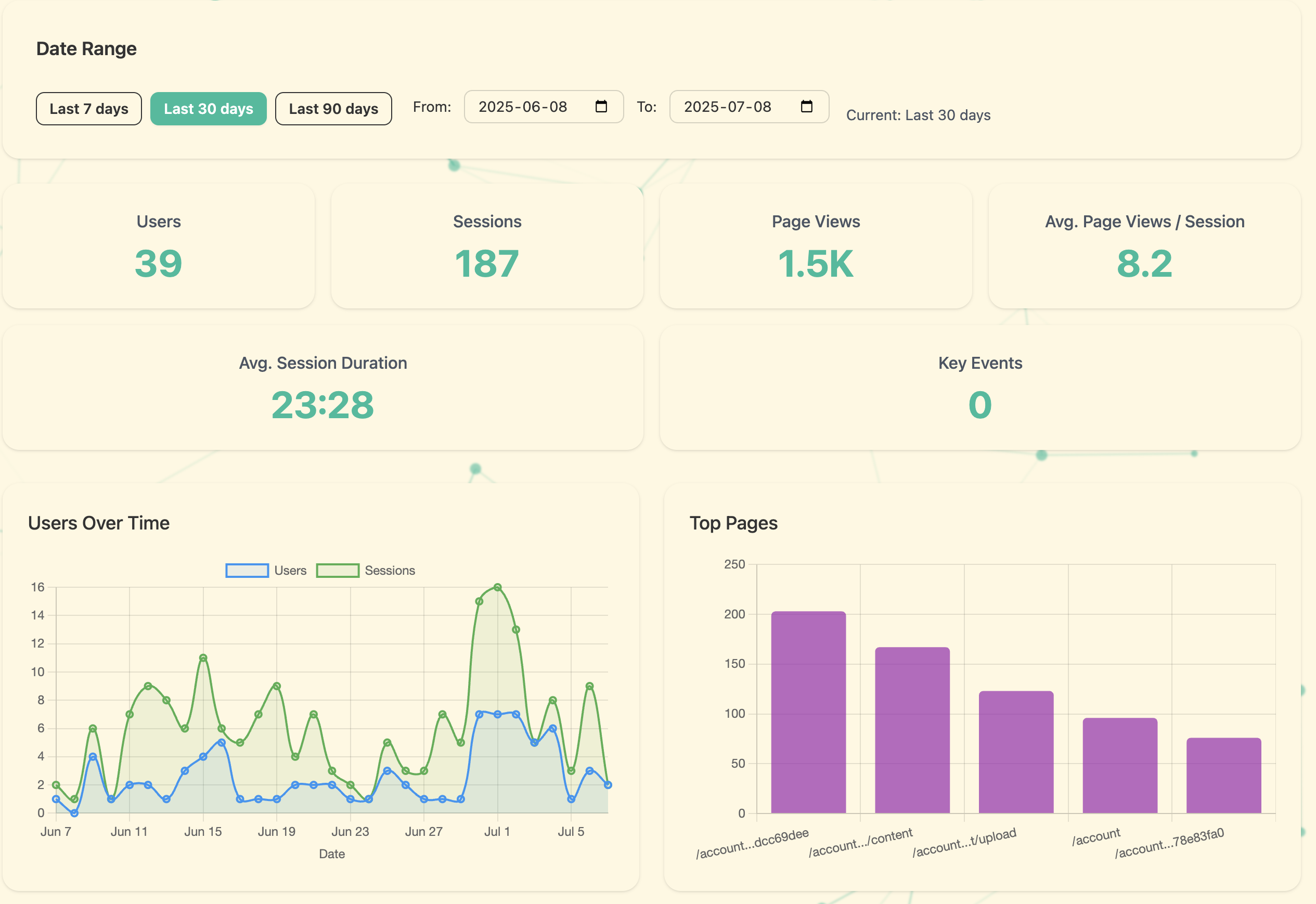 Xylem dashboard preview
