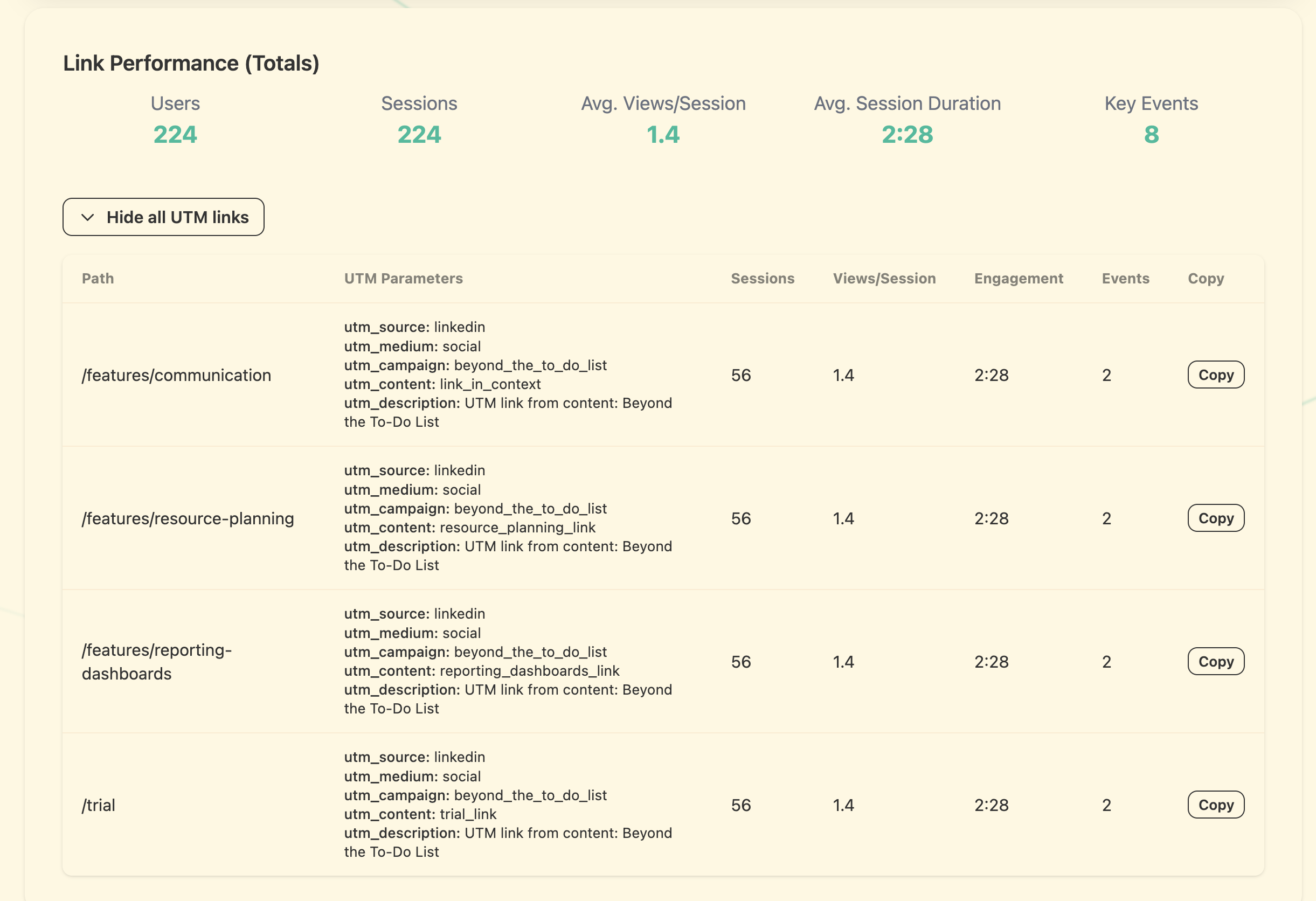Dashboard performance breakdown screenshot